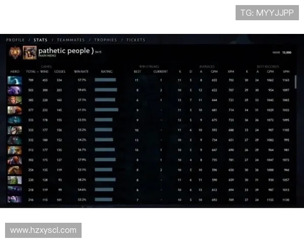 DOTA2意识排名新突破IG战队再创辉煌成就引发热议